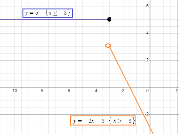 domain-range-of-piecewise-function-q4p1.png