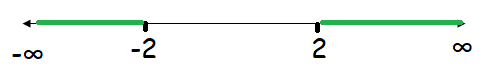 domain-range-of-squareroot-funq7