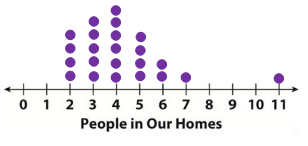 dot-plots-q1