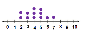 dot-plots-q3.png