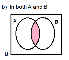 Draw Venn Diagrams To Represent The Following Sets