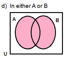 Draw Venn Diagrams to Represent the Following Sets