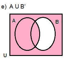 Draw Venn Diagrams to Represent the Following Sets