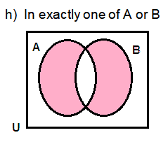 Draw Venn Diagrams to Represent the Following Sets