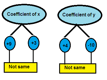 elimination-method-worksheet-q3.png