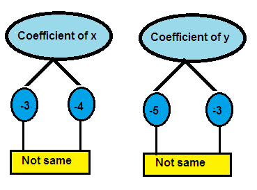 elimination-method-worksheet-q5.png