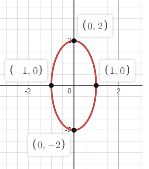 ellipse-q4.png