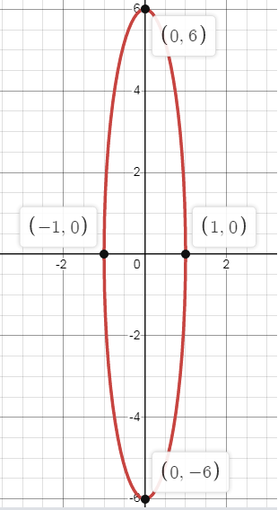 ellipse-q6.png