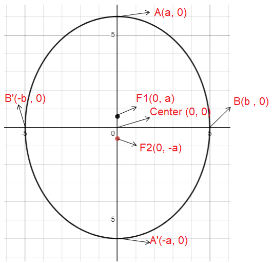 ellipse-symmeteric-about-y-axis.png