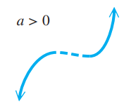 end-behavior-of-polynomial-q1