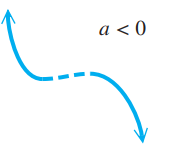 end-behavior-of-polynomial-q2.png