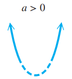 end-behavior-of-polynomial-q3.png