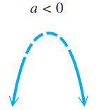 end-behavior-of-polynomial-q4.png