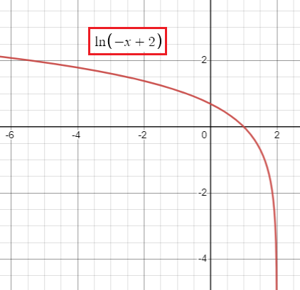 end-behaviour-of-log-function-q1.png