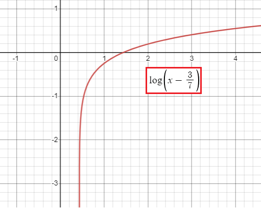 end-behaviour-of-log-function-q2.png