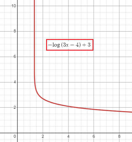 end-behaviour-of-log-function-q3.png