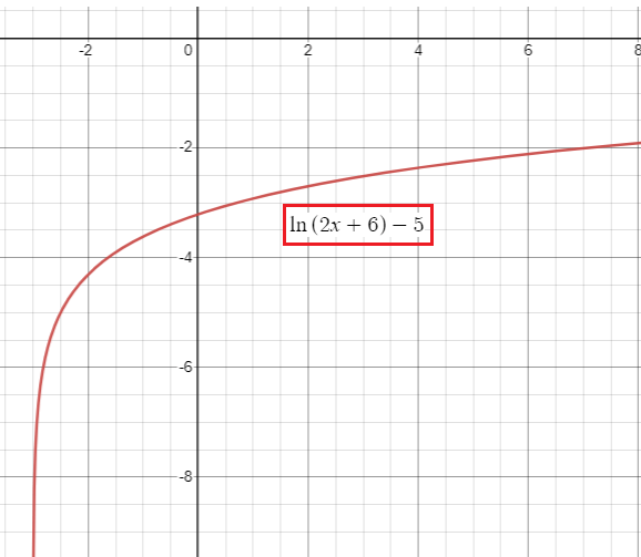 end-behaviour-of-log-function-q4.png