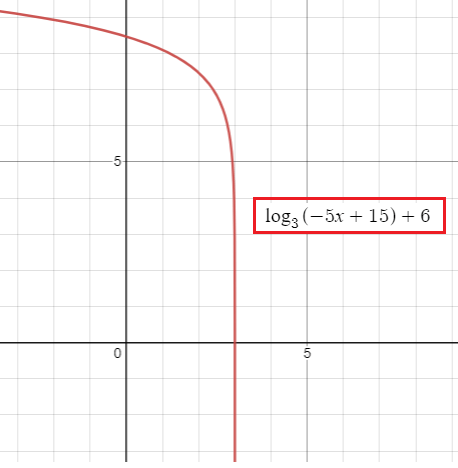 end-behaviour-of-log-function-q5.png