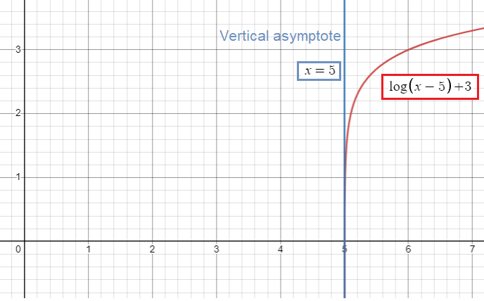 end-behaviour-of-log-function.png