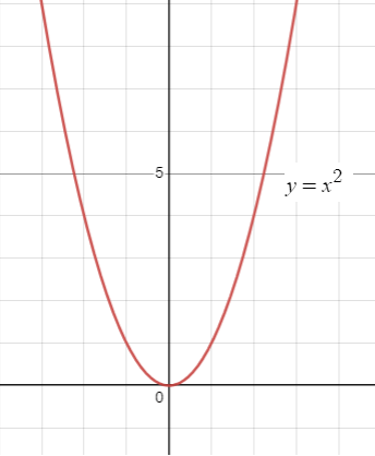 end-behaviour-of-polynomial-q3.png