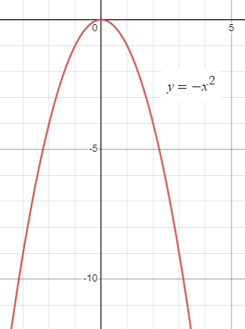 end-behaviour-of-polynomial-q4.png