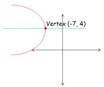 eq-of-parabola-with-vertex-and-aosq1