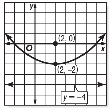 eq-of-parabola-with-vertex-and-aosq3
