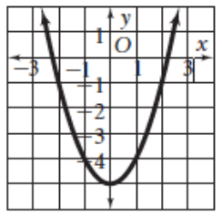 eqautionofparabolaq1