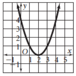 eqautionofparabolaq3