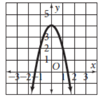 eqautionofparabolaq4