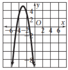 eqautionofparabolaq5