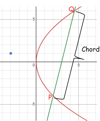 equation-of-chord.png