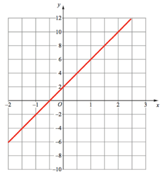 equation-of-each-line-q10