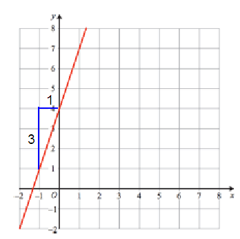 equation-of-each-line-s1