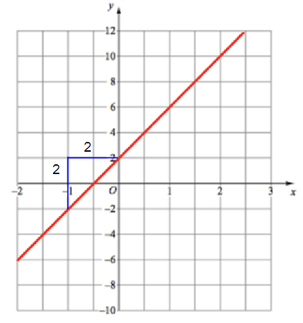 equation-of-each-line-s10