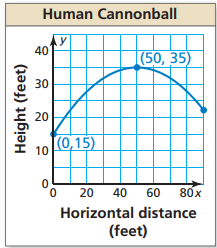 equation-of-parabola-with-vertex-and-pointq1