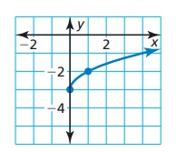 equation-of-square-root-function-q1