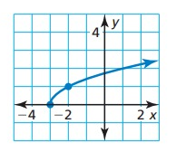 equation-of-square-root-function-q2