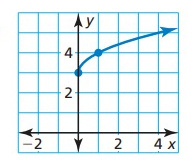 equation-of-square-root-function-q4