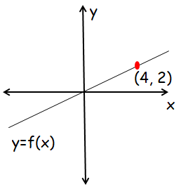 equation-ofline-passes-through-2points-q4.png