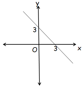 equation-ofline-passes-through-2points-q6.png