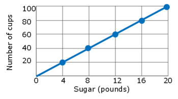 equation-proportional-relationship-q2