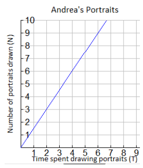 equation-proportional-relationship-q6.png