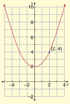 equofparabolaq1