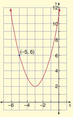 equofparabolaq3