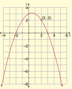 equofparabolaq5