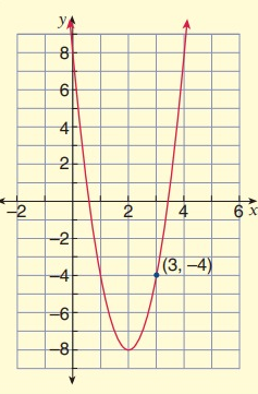 equofparabolaq6