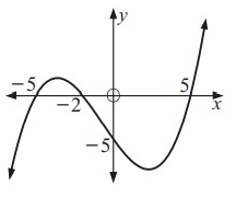 equofthecubic4