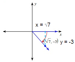 eval-trig-fun-given-a-point-s10