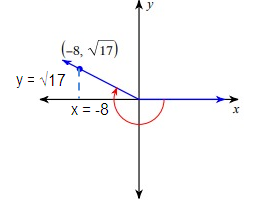 eval-trig-fun-given-a-point-s2